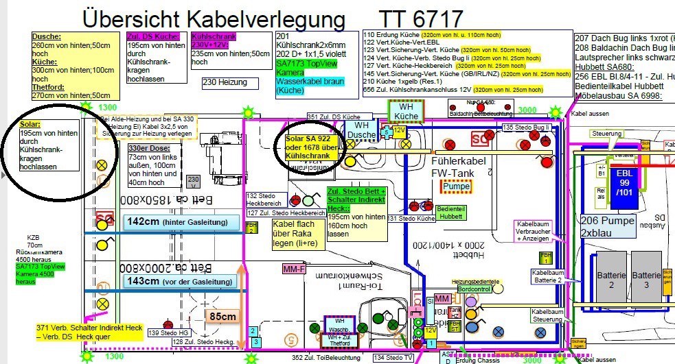 dethleffs - Wohnmobil Forum